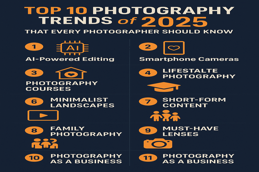 Top 10 Photography Trends of 2025 Infographic – AI editing, smartphone cameras, lifestyle shoots, real estate photography, family moments, and more.